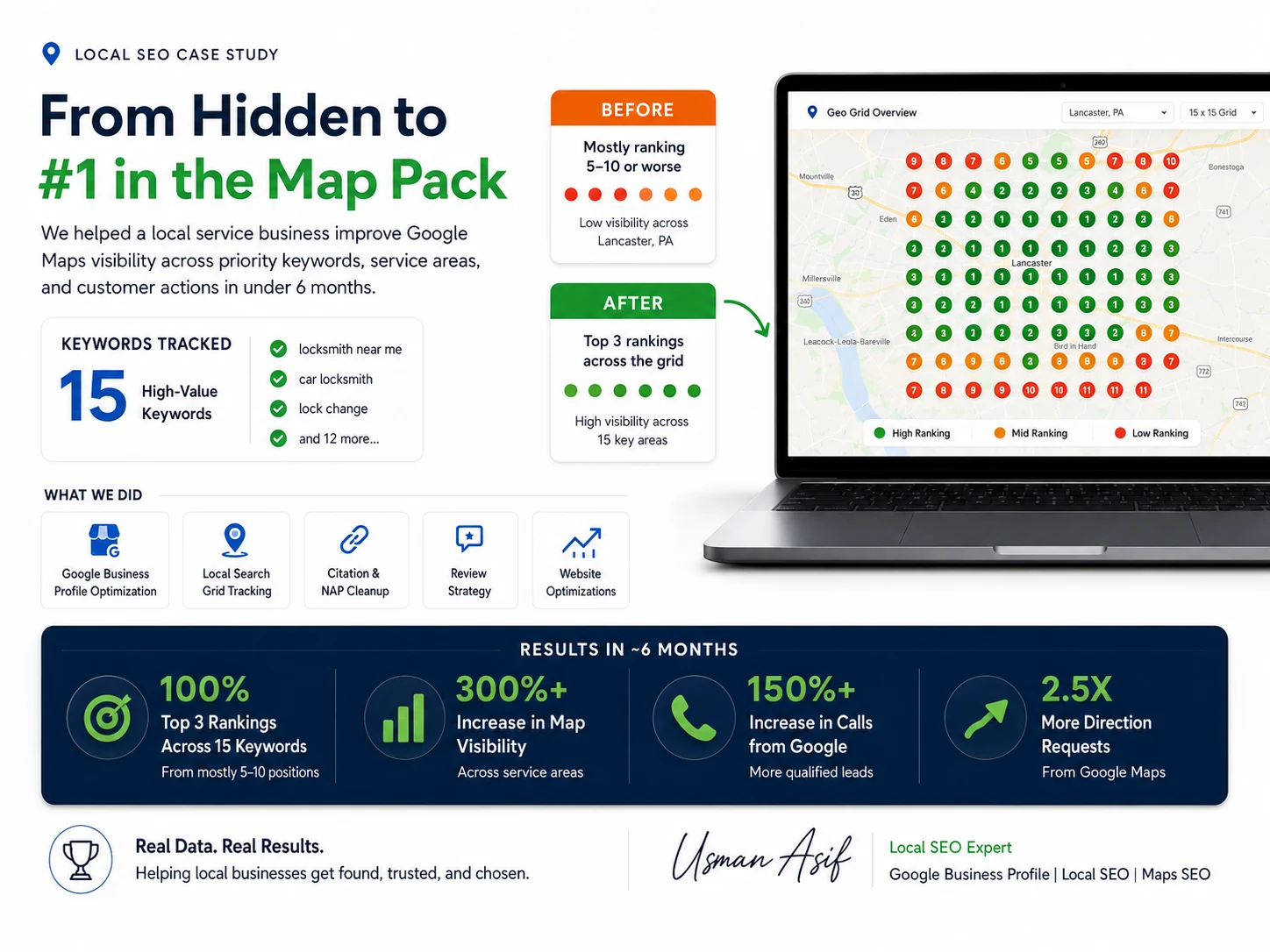 Locksmith map-pack case study showing top-3 rankings across 15 keywords.