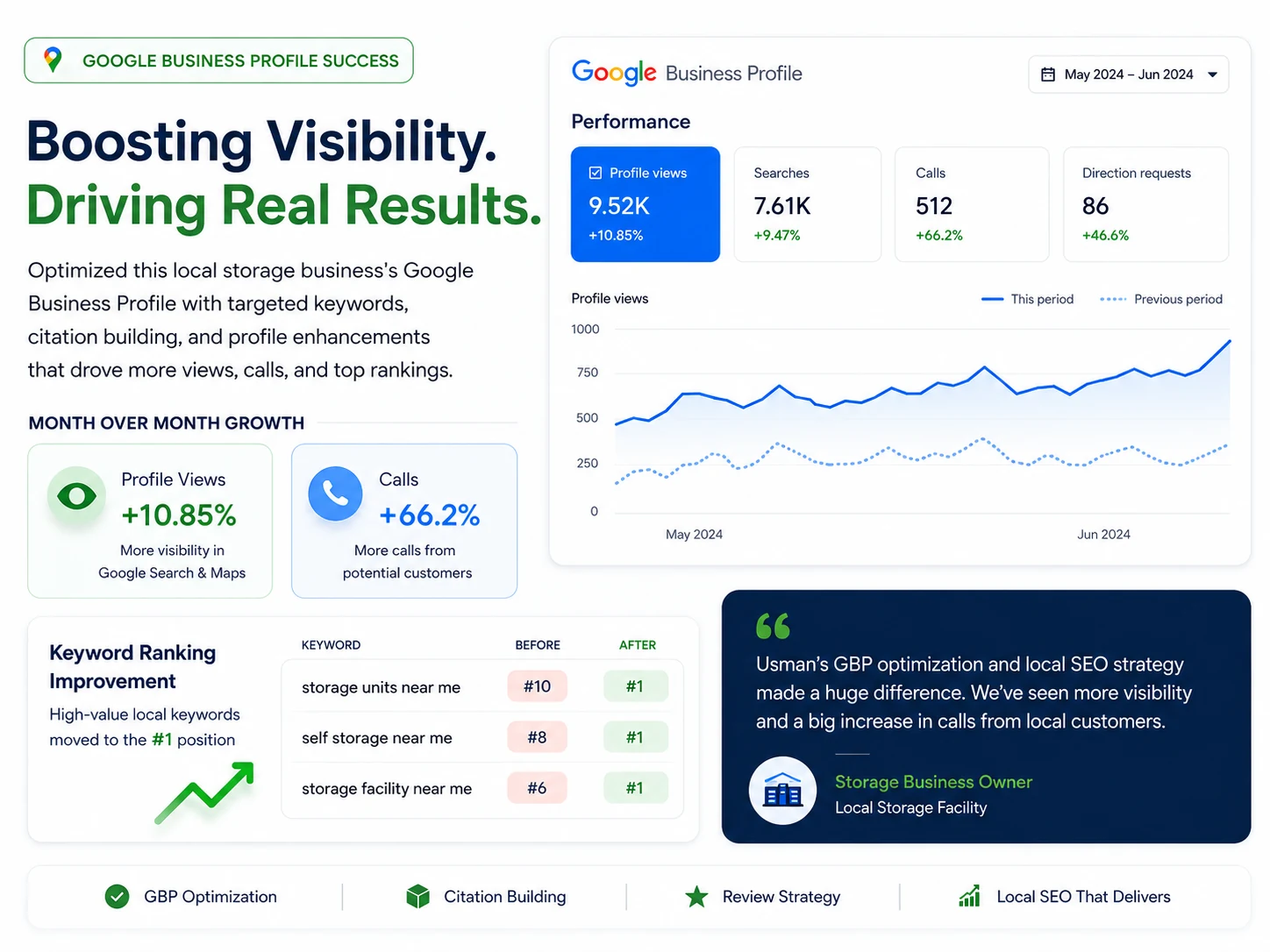 Storage facility Google Business Profile growth case study.