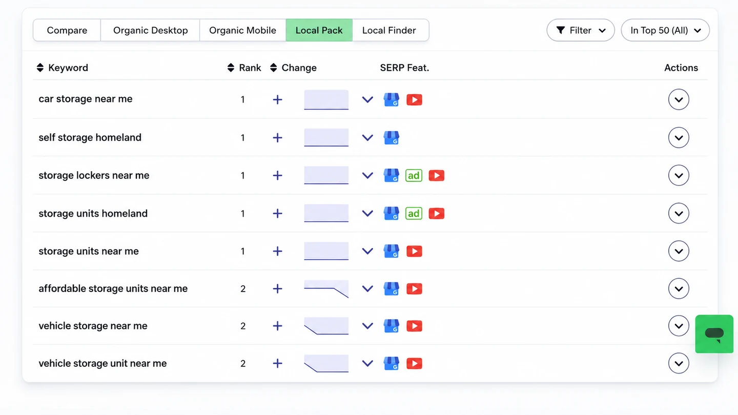 Local pack rankings showing storage keywords at position 1.